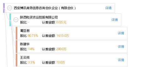 西安博訊商務(wù)信息咨詢合伙企業(yè) 有限合伙